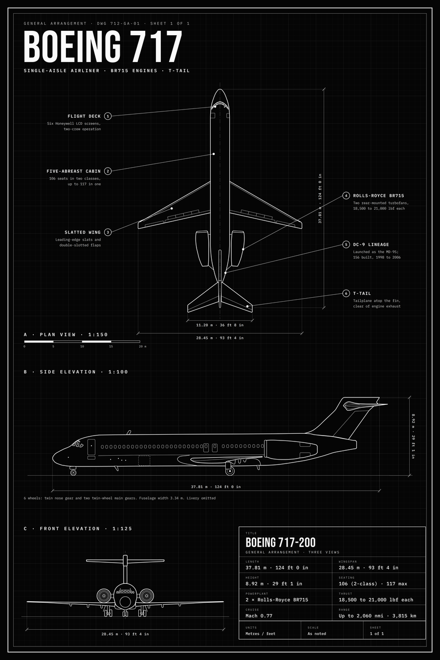 Boeing 717