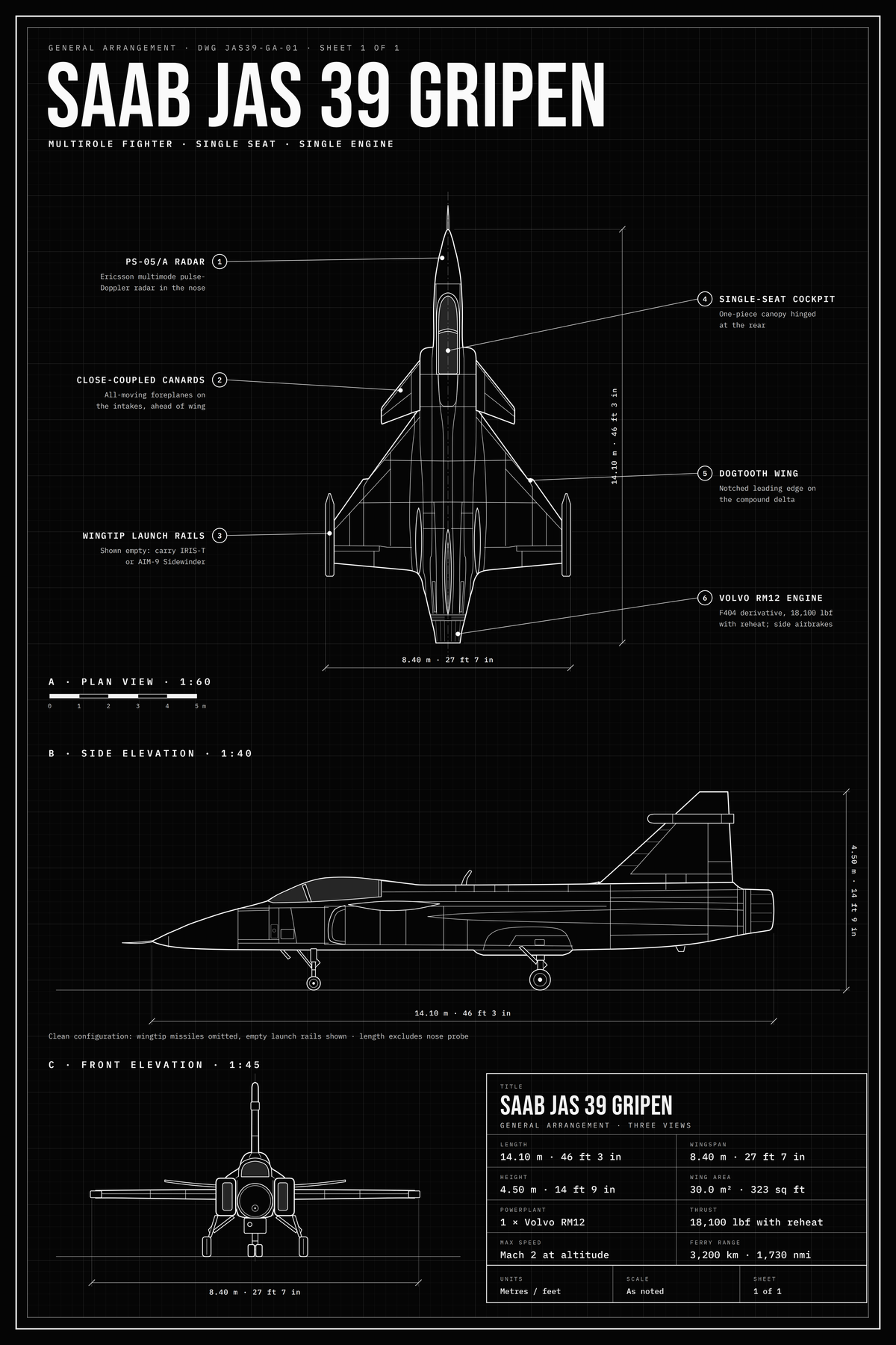 Saab JAS 39 Gripen