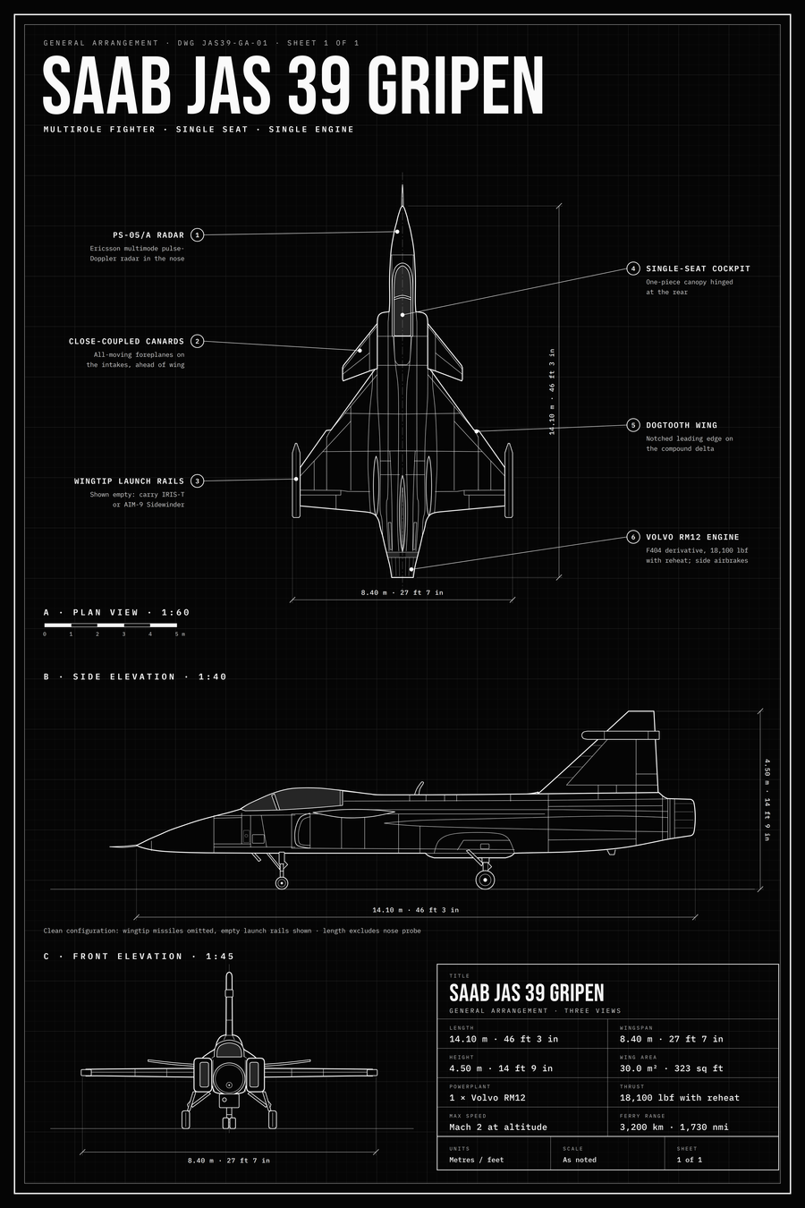 Saab JAS 39 Gripen