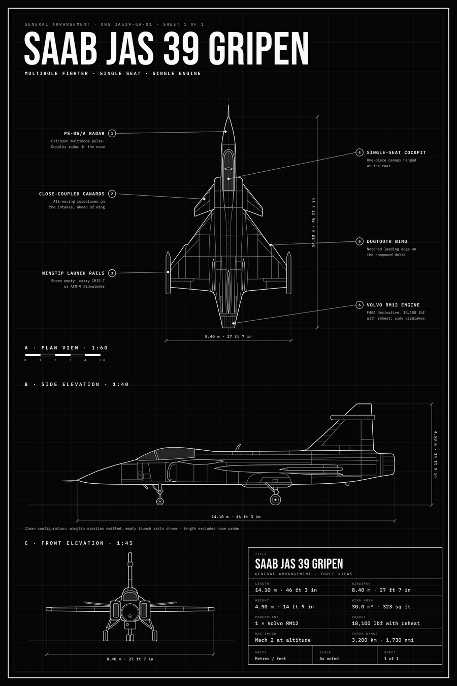 Saab JAS 39 Gripen